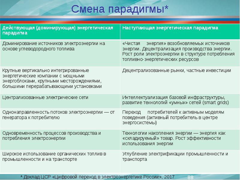 Автор концепции смены научных парадигм. Смена парадигмы. Современная парадигма образования. Как происходит смена научных парадигм. Как происходит смена научных парадигм примеры.