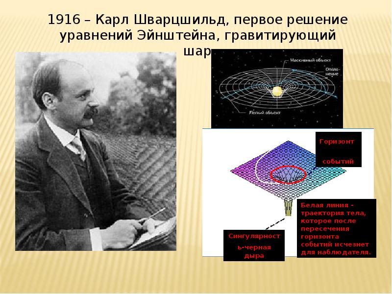 Открытие и изучение черных дыр презентация