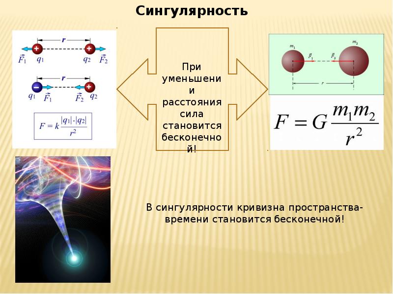 Сингулярность это простыми словами. Сингулярность. Сингулярность в физике. Точка сингулярности. Сила на расстояние.