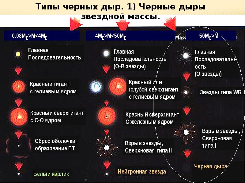 Открытие и изучение черных дыр презентация