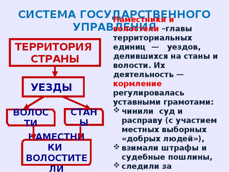 Административно территориальное единица определение