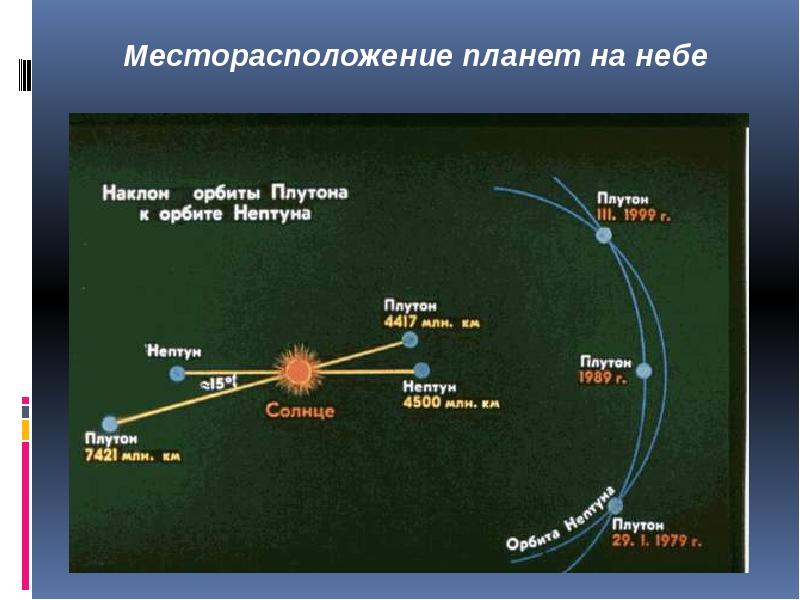 История открытия плутона и нептуна проект по астрономии