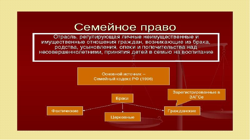 Брак как правовой институт план