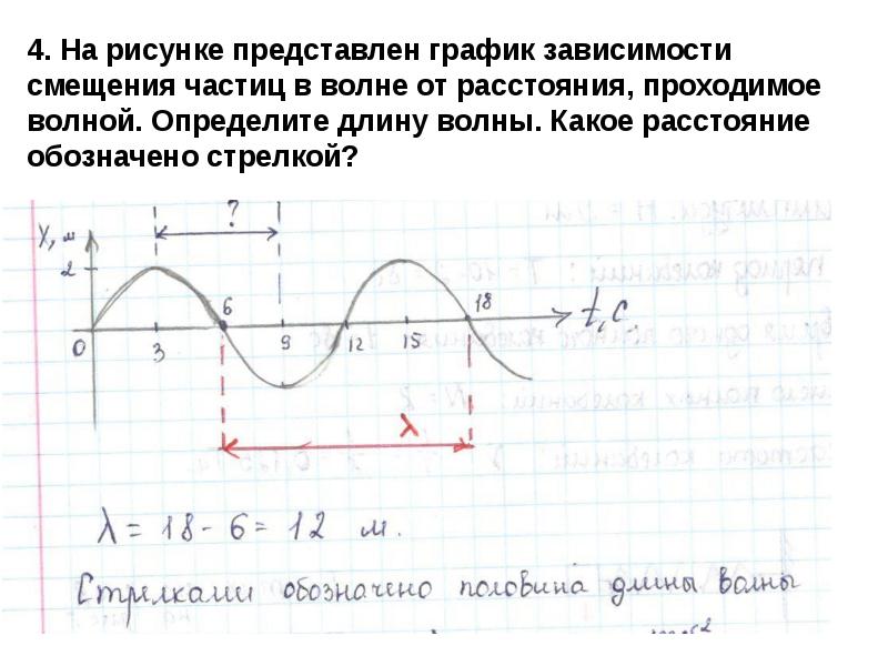 На рисунке представлен профиль волны в определенный момент времени чему равна длина волны