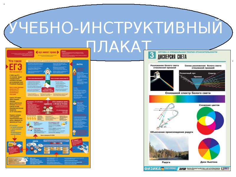 Презентация плакаты это