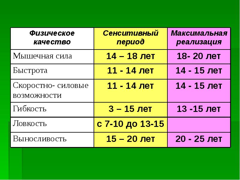 Презентация 8 класс развитие человека возрастные процессы 8 класс