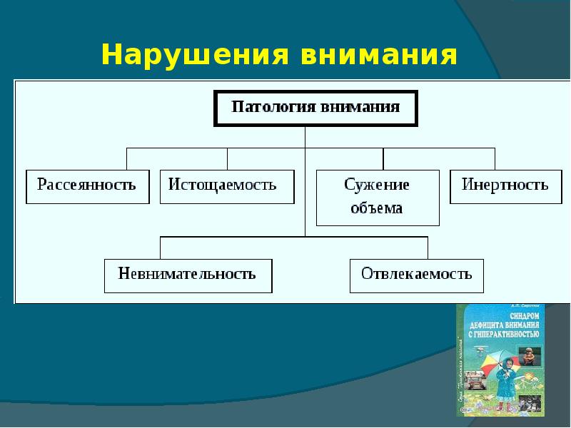 Нарушение памяти и внимания презентация