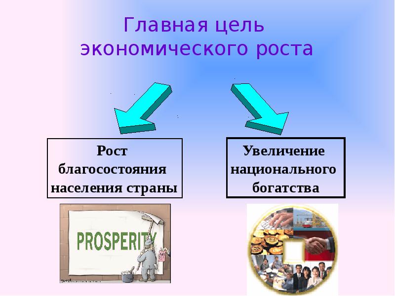 Экономический рост презентация 11 класс экономика