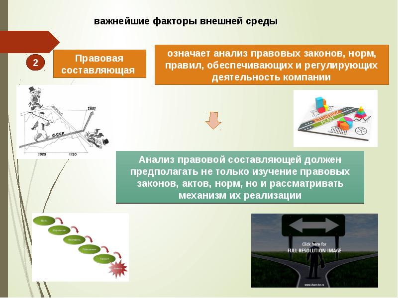 Внешняя необходимость. Проанализируйте значение и необходимость. Что значит анализ закона.