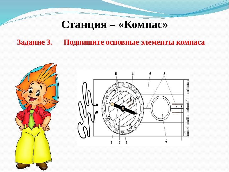 Строение компаса рисунок