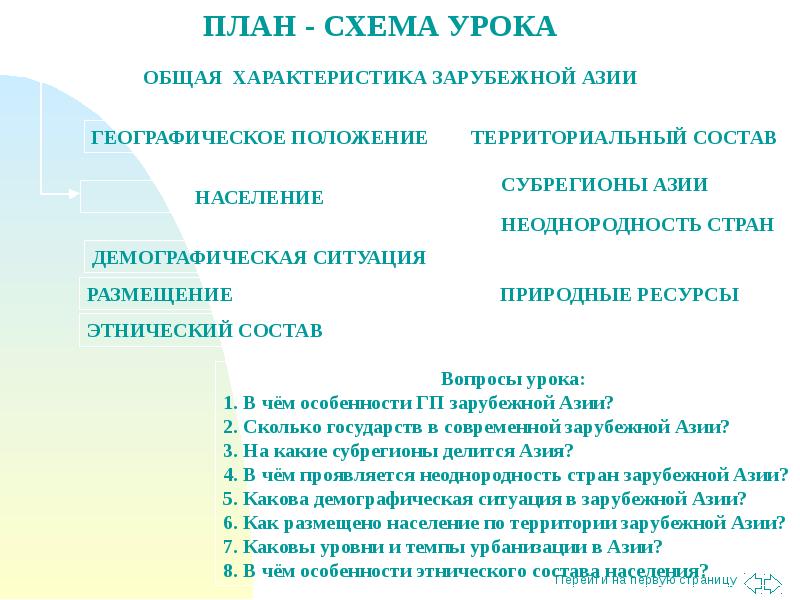 Описание зарубежной азии по плану 7 класс география