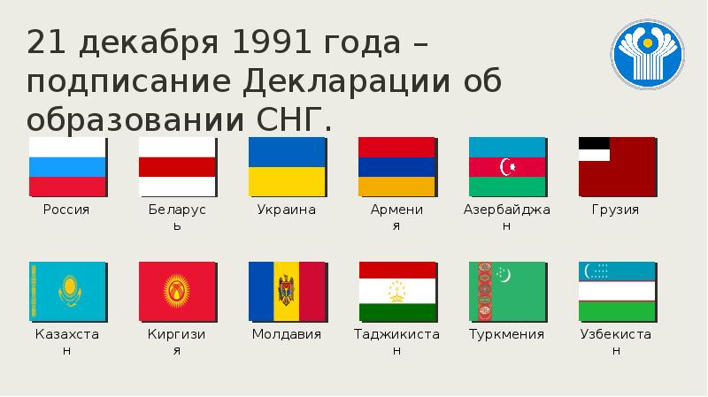 Презентация распад ссср и образование снг 11 класс