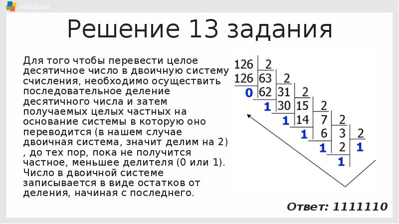 Разбор заданий по информатике