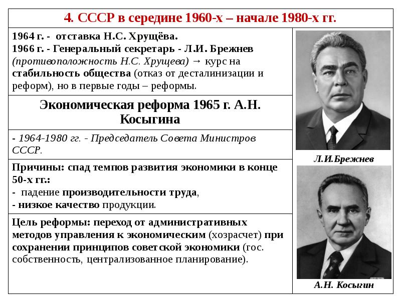 Экономическое развитие ссср в 1964 1985 гг презентация