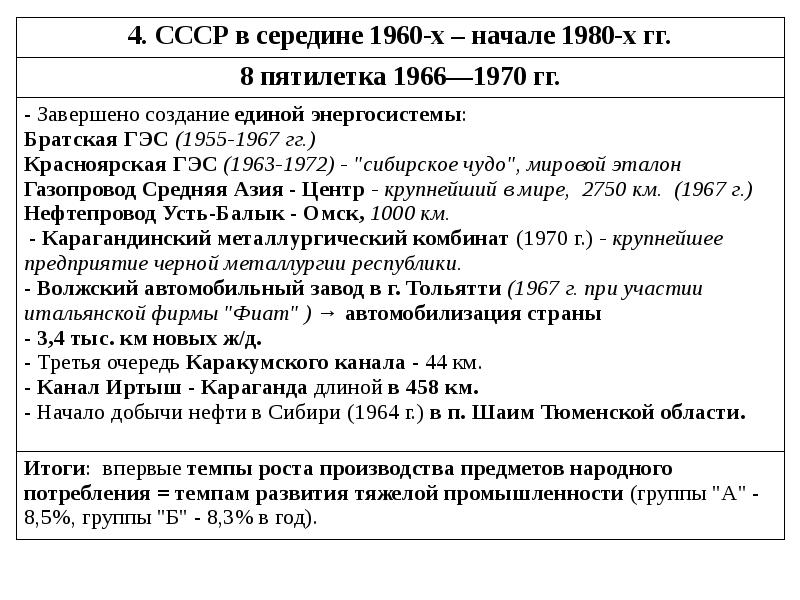 Экономическое развитие ссср в 1964 1985 гг презентация