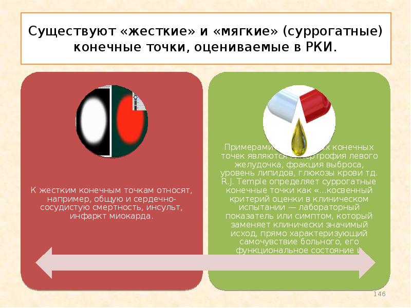 Жесткие и мягкие проекты