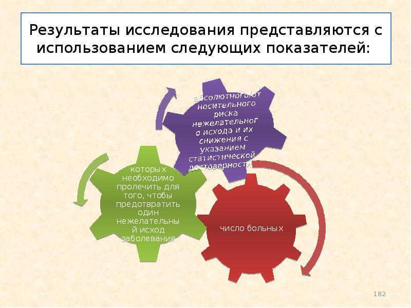 Использовались следующие