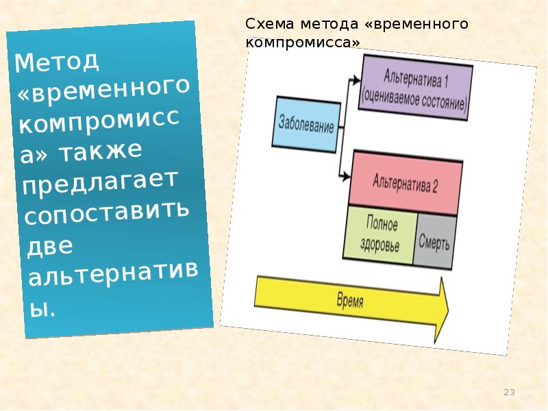 По количеству участников проекты принято делить на