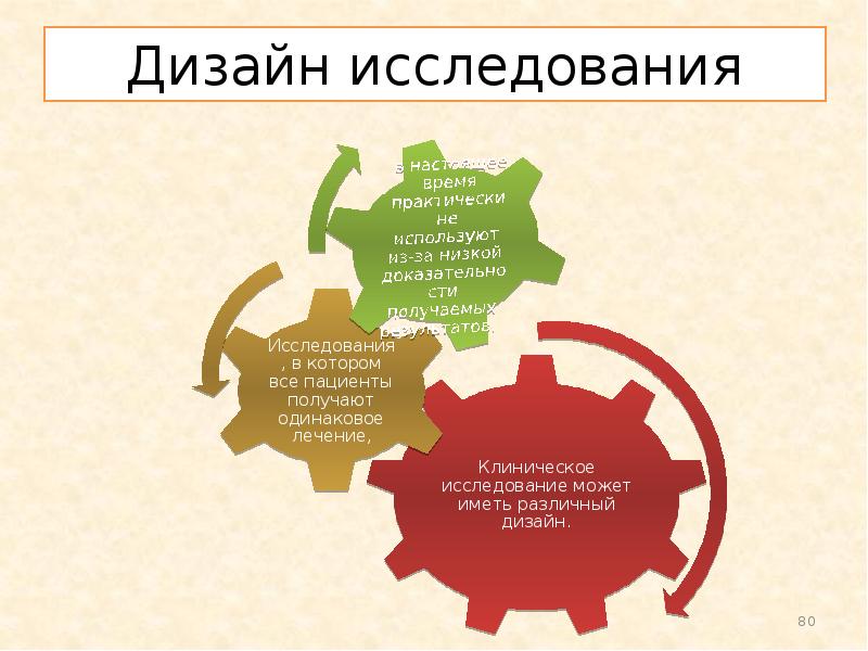 Дизайн исследования виды. Дизайн исследования. Типы исследовательского дизайна. Методы исследования в дизайне.