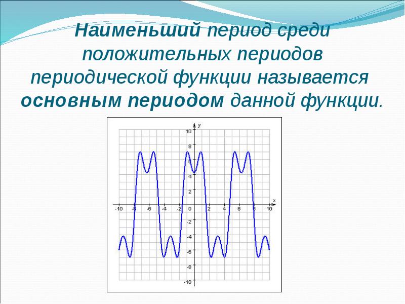 Периодические функции презентация