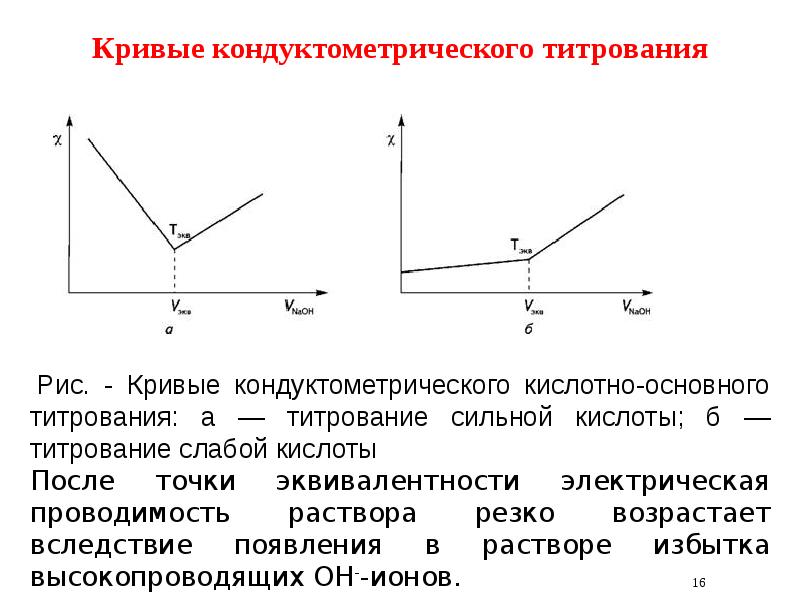 Метод прямой кондуктометрии. Кондуктометрическое титрование. Расчетный метод кондуктометрии.