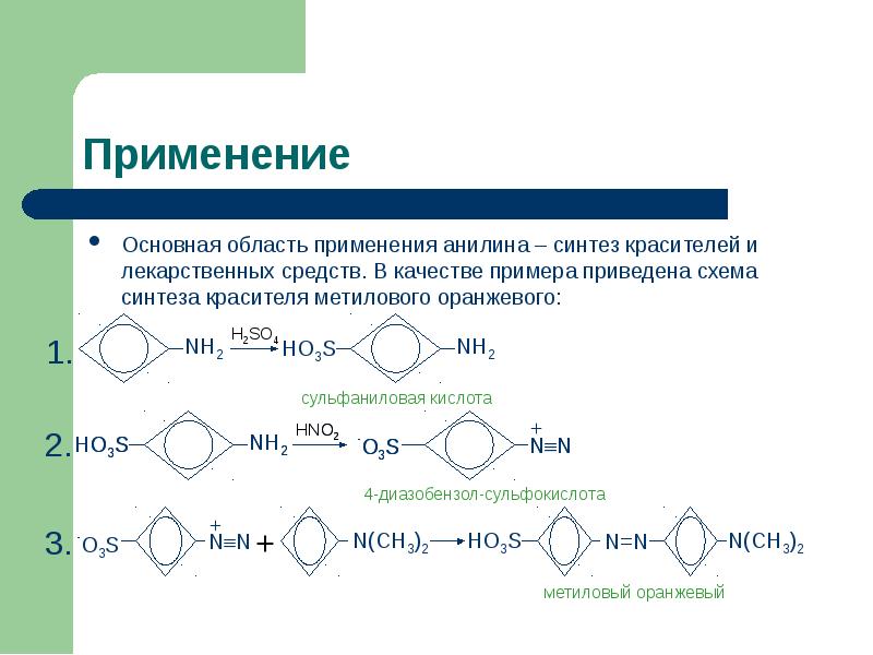 Область применения проекта