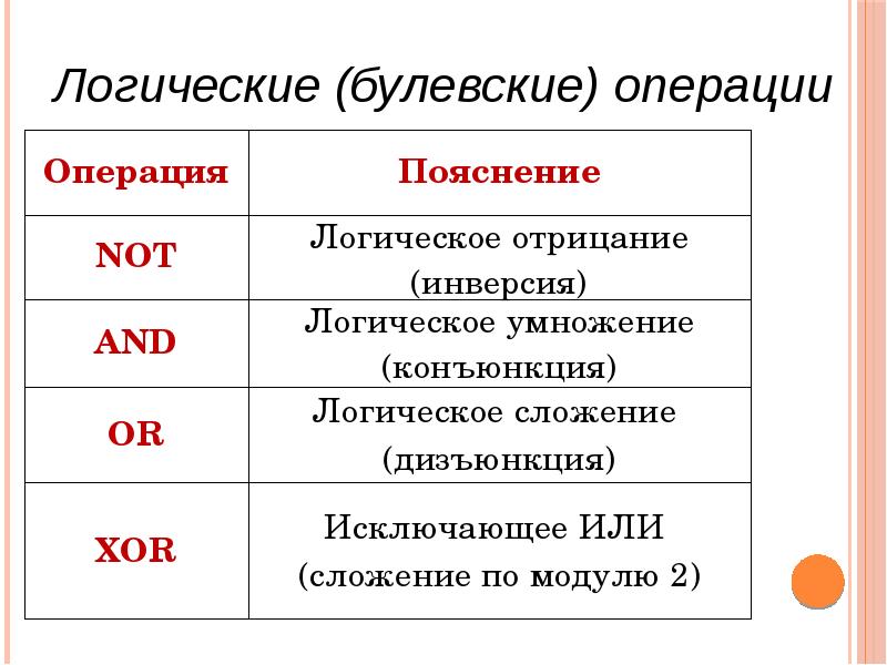 Логические (булевские) операции Логические (булевские) операции