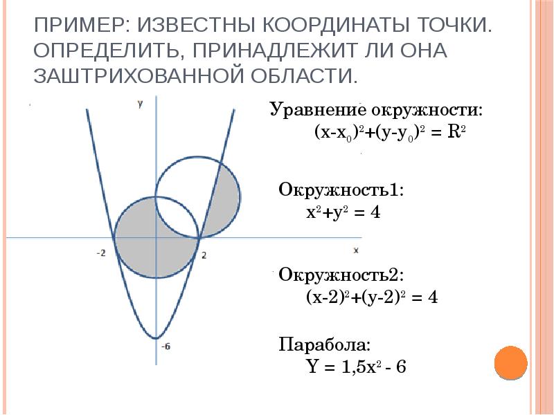 Пример: Известны координаты точки. Определить, принадлежит ли она заштрихованной области. Пример: Известны координаты точки. Определить, принадлежит ли она заштрихованной области.