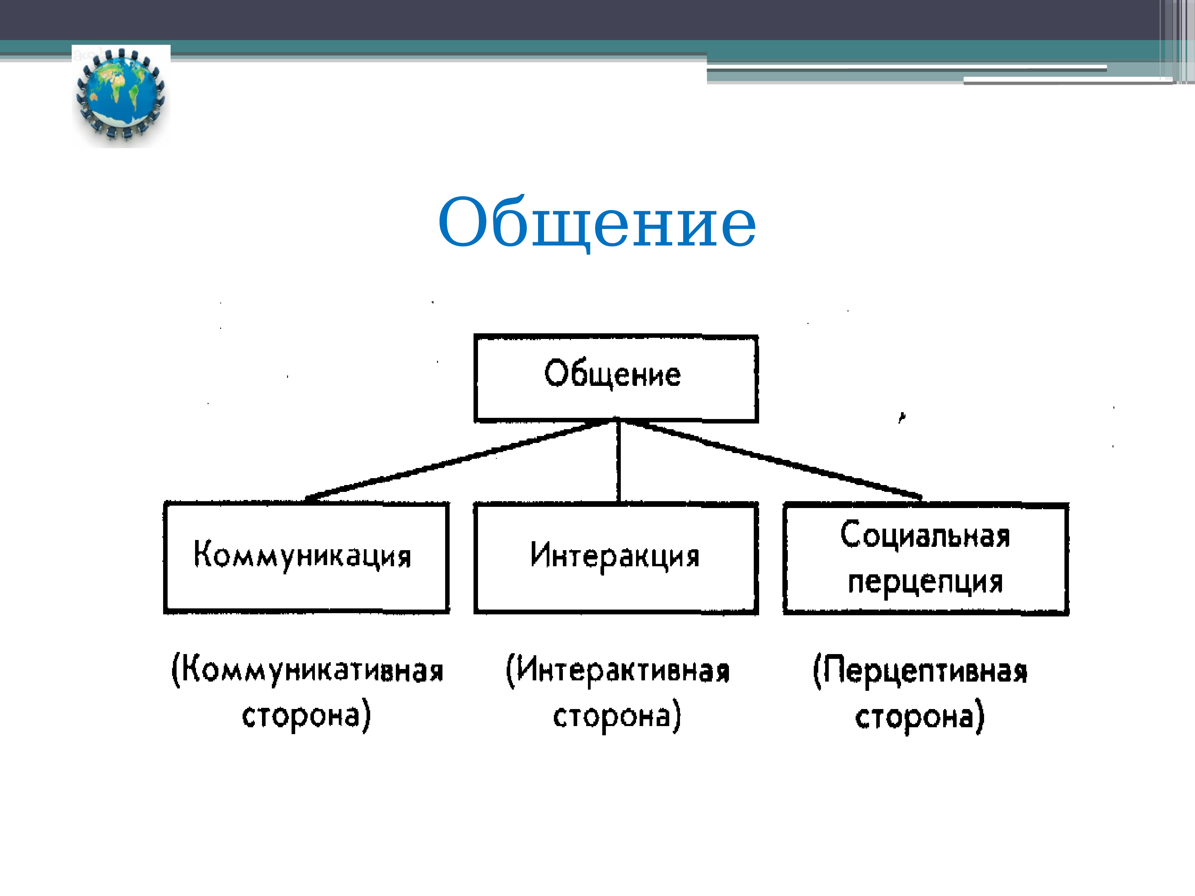 Схема элементы категории общения