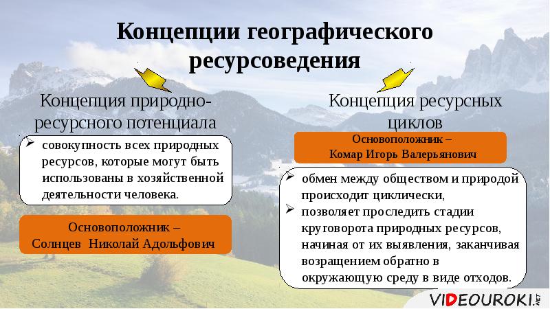 География 10 класс презентация природные ресурсы