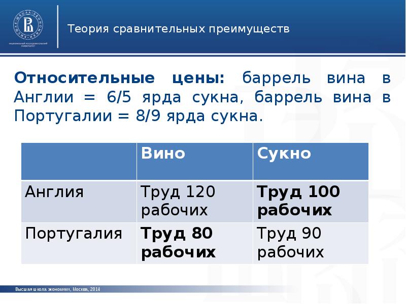 Том числе на основе международных