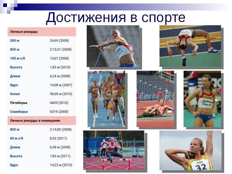 Спортивные достижения это. Достижения в спорте по возрастанию. Результаты достигнутые в спорте. Достижения в российском спорте в 2008-2014. Украина достижения спорт.