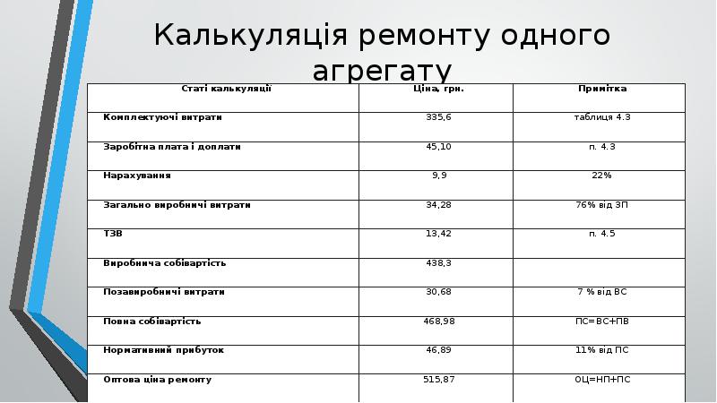 Калькуляція ремонту одного агрегату