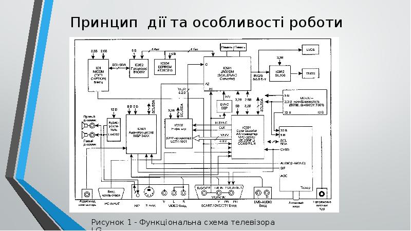 Принцип дії та особливості роботи