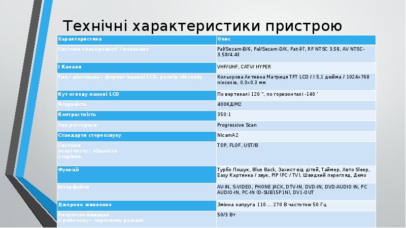 Технічні характеристики пристрою