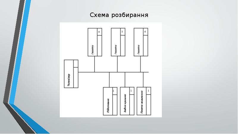 Схема розбирання