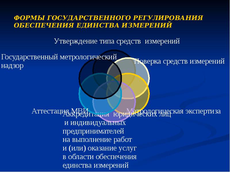 ФОРМЫ ГОСУДАРСТВЕННОГО РЕГУЛИРОВАНИЯ ОБЕСПЕЧЕНИЯ ЕДИНСТВА ИЗМЕРЕНИЙ