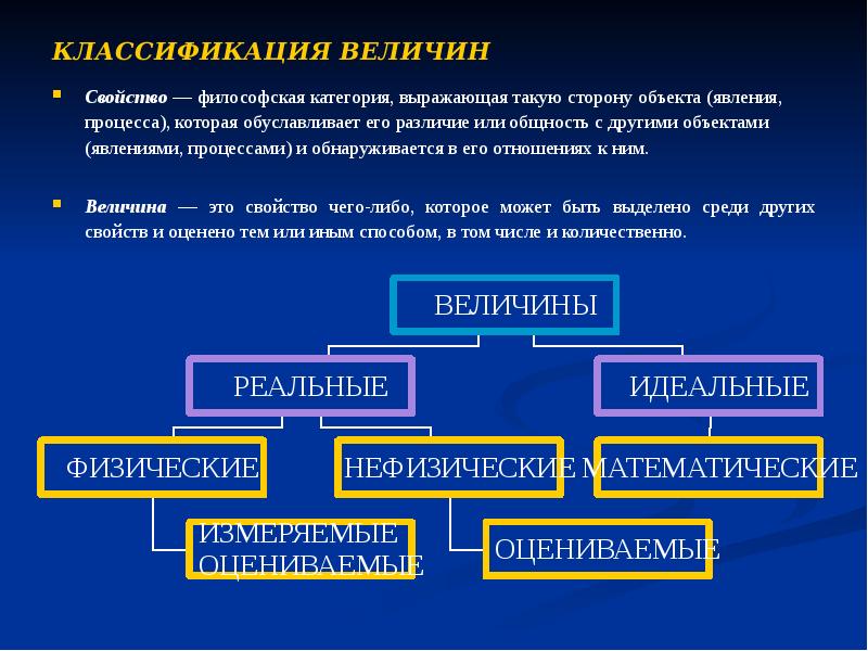 КЛАССИФИКАЦИЯ ВЕЛИЧИН Свойство — философская категория, выражающая такую сторону объекта (явления,