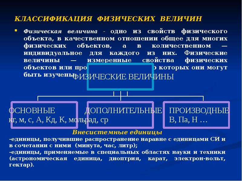 КЛАССИФИКАЦИЯ ФИЗИЧЕСКИХ ВЕЛИЧИН Физическая величина - одно из свойств физического объекта,