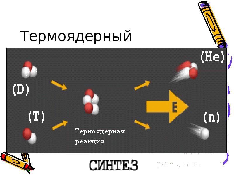 Управляемый термоядерный синтез презентация