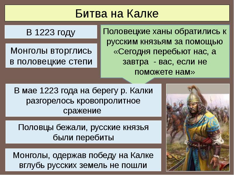 Презентация на тему монгольская империя и изменение политической карты мира 6 класс