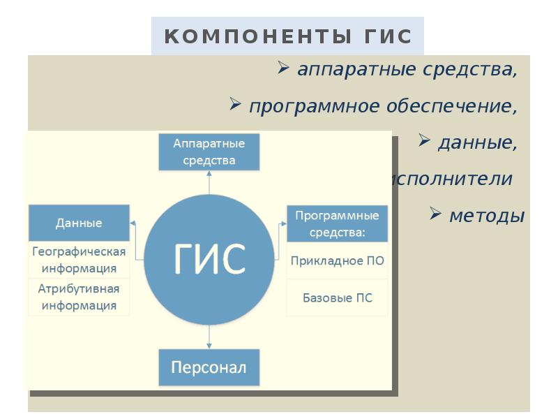 Что можно получить с помощью компьютерных гис программ