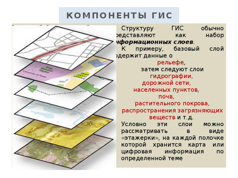 Что такое гис. Информационный слой.