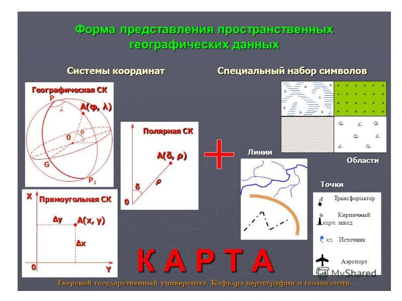 Геоинформационные системы презентация