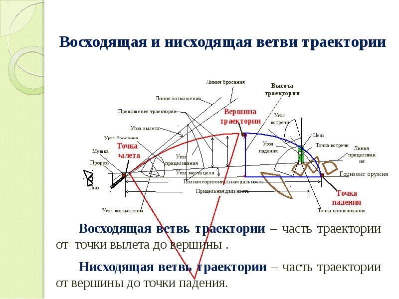 Внешняя баллистика презентация