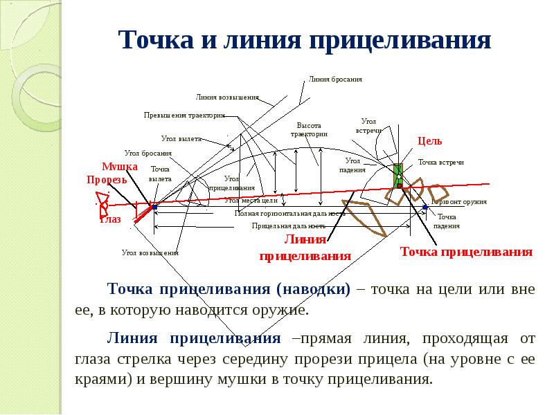 Огневая подготовка баллистика презентация