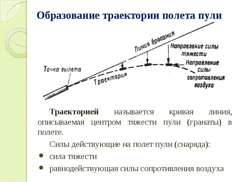 Схема траектории полета пули