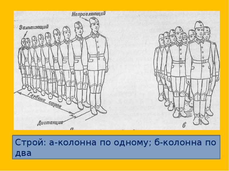 Строевые приемы и движение без оружия презентация