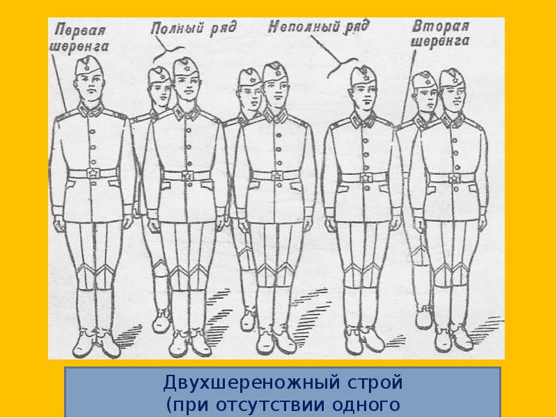 Строевые приемы и движение без оружия презентация