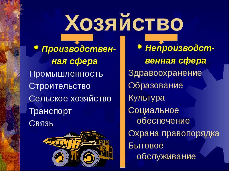 Презентация хозяйство россии 8 класс география